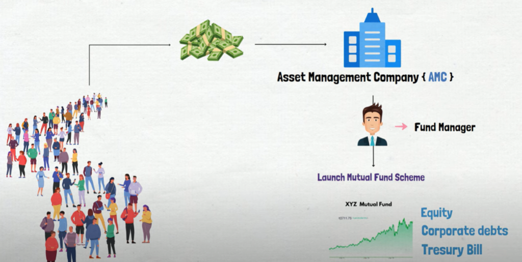 Best Mutual Funds to Invest in 2025: A Complete Guide