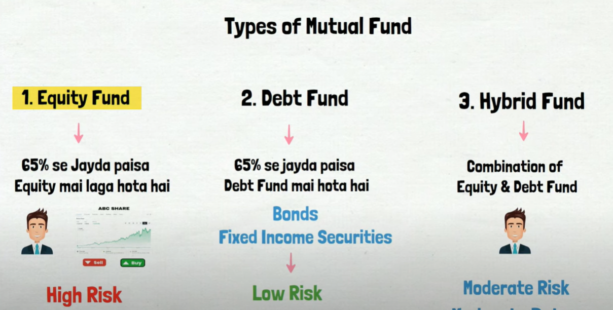 Best Mutual Funds to Invest in 2025: A Complete Guide